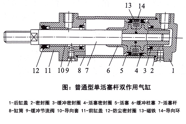 普通型單活塞桿.jpg 普通型單活塞桿.jpg