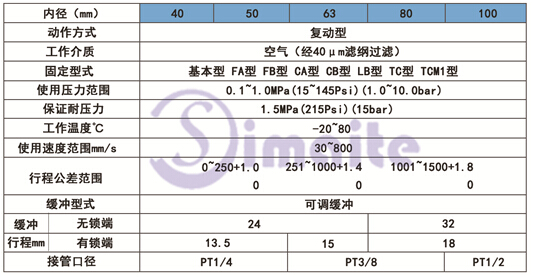 SCL系列氣缸型號規(guī)格尺寸圖 SCL系列氣缸型號規(guī)格尺寸圖