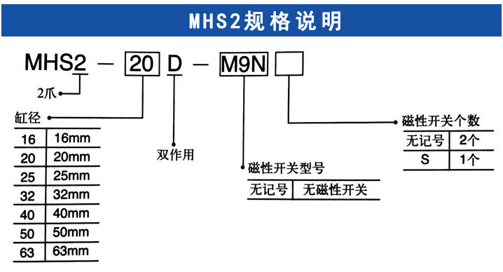MHS2手指氣缸 MHS2手指氣缸