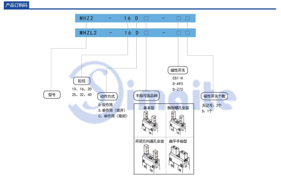 手指氣缸型號 手指氣缸型號