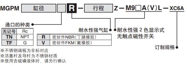 導桿氣缸型號表示.jpg 導桿氣缸型號表示.jpg
