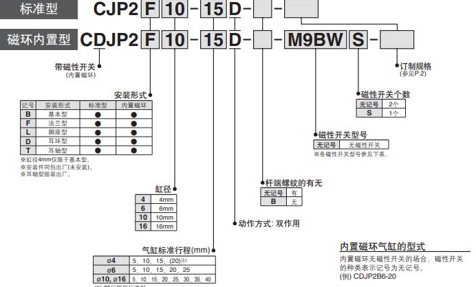 雙作用cjp2氣缸標(biāo)示 雙作用cjp2氣缸標(biāo)示