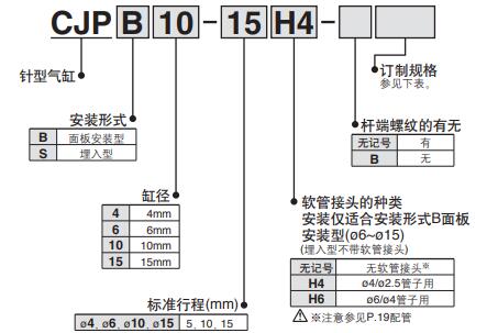 筆型氣缸CJP型號(hào)表示方法 筆型氣缸CJP型號(hào)表示方法