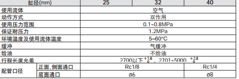 常州氣缸廠家生產(chǎn)的機(jī)械無(wú)桿氣缸規(guī)格 常州氣缸廠家生產(chǎn)的機(jī)械無(wú)桿氣缸規(guī)格