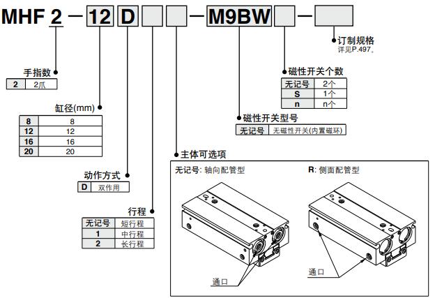 動(dòng)手指型號(hào)表示方法.jpg 動(dòng)手指型號(hào)表示方法.jpg