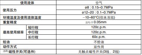 動(dòng)手指規(guī)格.jpg 動(dòng)手指規(guī)格.jpg