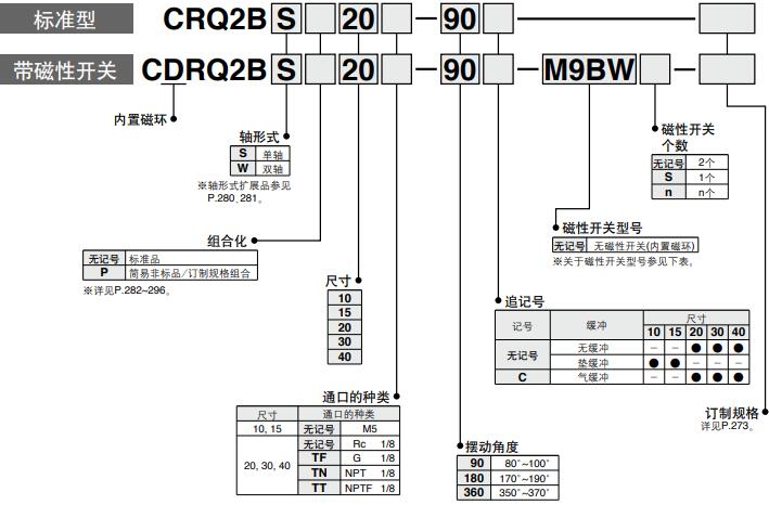 180度 旋轉(zhuǎn)氣缸crq2型號表示