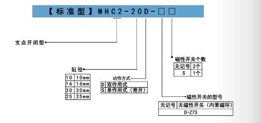 mhc2手指氣缸訂購碼 mhc2手指氣缸訂購碼