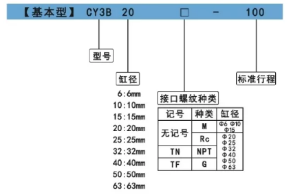 cy3b無桿氣缸訂購碼.png cy3b無桿氣缸訂購碼.png