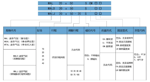 mal迷你氣缸訂購碼.png mal迷你氣缸訂購碼.png
