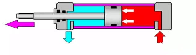 活塞伸出 活塞伸出