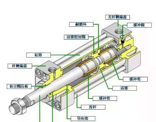 氣缸結(jié)構(gòu).png 氣缸結(jié)構(gòu).png